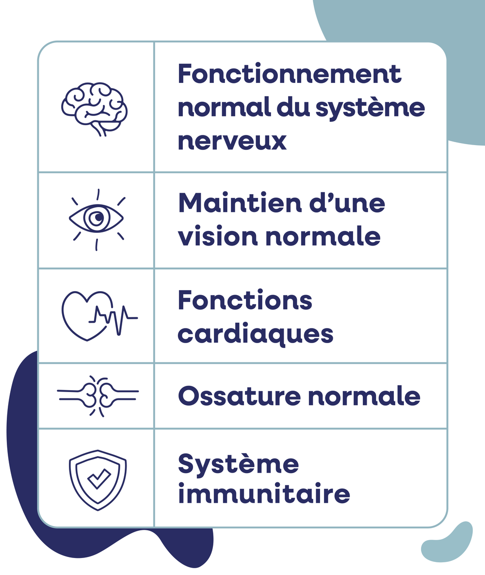 Huile de foie de morue en capsules - La véritable
