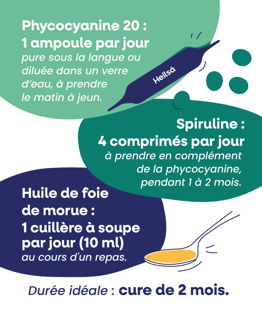 Pack synergie Senior