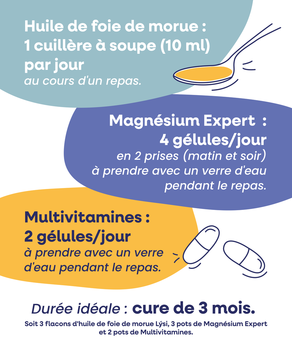 Pack synergie Essentielle