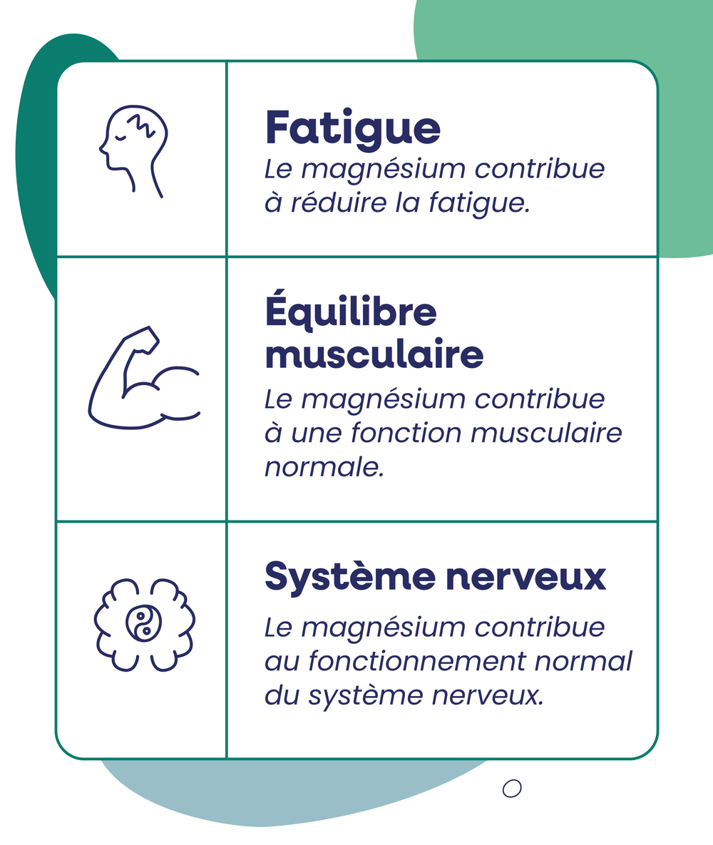 Phycocyanine magnésium - Phycomag